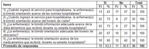 satisfaccion_cuidado_enfermero/cuidados_oportunos_1