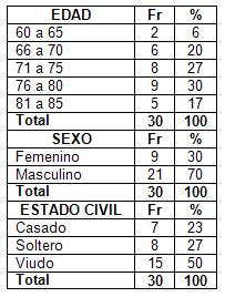 satisfaccion_cuidado_enfermero/edad_sexo_estado_civil_encuestados satisfaccion_cuidado_enfermero/edad_sexo_estado_civil_encuestados