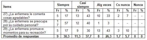 satisfaccion_cuidado_enfermero/fortalecimiento_autoestima satisfaccion_cuidado_enfermero/fortalecimiento_autoestima