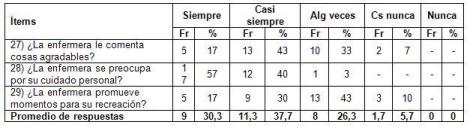 satisfaccion_cuidado_enfermero/fortalecimiento_autoestima