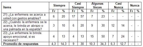 satisfaccion_cuidado_enfermero/interes_paciencia_enfermeria satisfaccion_cuidado_enfermero/interes_paciencia_enfermeria