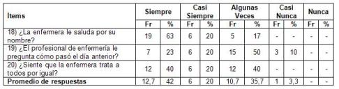 satisfaccion_cuidado_enfermero/respeto_amabilidad_enfermeria satisfaccion_cuidado_enfermero/respeto_amabilidad_enfermeria