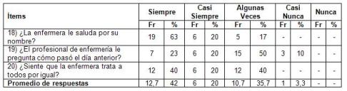 satisfaccion_cuidado_enfermero/respeto_amabilidad_enfermeria