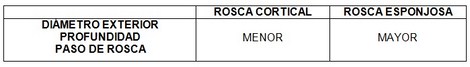 tornillos_quirurgicos_enfermeria/rosca_cortical_esponjosa