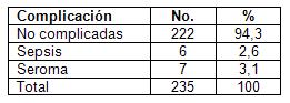 tratamiento_cancer_mama/tabla_distribucion_complicaciones tratamiento_cancer_mama/tabla_distribucion_complicaciones