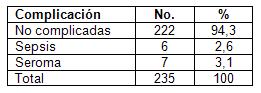 tratamiento_cancer_mama/tabla_distribucion_complicaciones