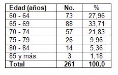 tratamiento_cancer_mama/tabla_distribucion_edad tratamiento_cancer_mama/tabla_distribucion_edad