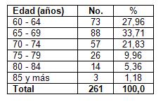 tratamiento_cancer_mama/tabla_distribucion_edad