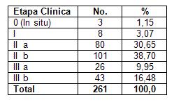 tratamiento_cancer_mama/tabla_distribucion_etapa tratamiento_cancer_mama/tabla_distribucion_etapa