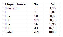 tratamiento_cancer_mama/tabla_distribucion_etapa