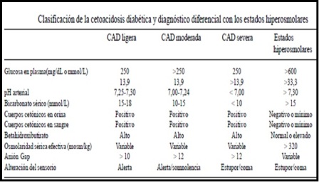 tratamiento_cetoacidosis_diabetica/clasificacion_diagnostico_diferencial