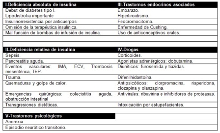 tratamiento_cetoacidosis_diabetica/factores_precipitantes_cetoacidosis tratamiento_cetoacidosis_diabetica/factores_precipitantes_cetoacidosis