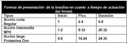 tratamiento_cetoacidosis_diabetica/formas_insulina_tiempo_actuacion