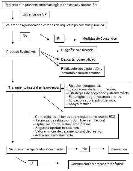 clinica_ansioso_depresiva/algoritmo_ansiedad_depresion clinica_ansioso_depresiva/algoritmo_ansiedad_depresion