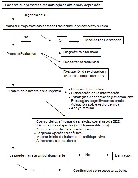 clinica_ansioso_depresiva/algoritmo_ansiedad_depresion