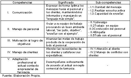 competencias_genericas_farmacia/categorias_analisis_discurso