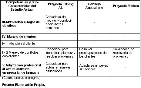 competencias_genericas_farmacia/cont_paralelo_competencias competencias_genericas_farmacia/cont_paralelo_competencias