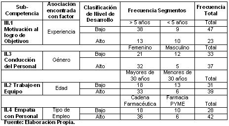 competencias_genericas_farmacia/contigencias_asociaciones_significativas competencias_genericas_farmacia/contigencias_asociaciones_significativas