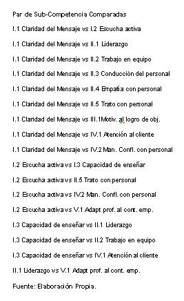 competencias_genericas_farmacia/diferencias_desarrollo_subcompetencias competencias_genericas_farmacia/diferencias_desarrollo_subcompetencias