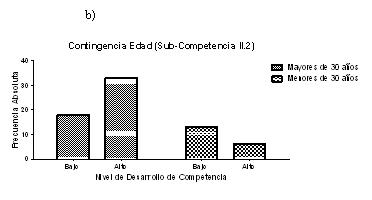 competencias_genericas_farmacia/frecuencias_respuesta_edad competencias_genericas_farmacia/frecuencias_respuesta_edad