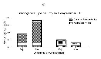 etencias_genericas_farmacia/frecuencias_respuesta_empleo etencias_genericas_farmacia/frecuencias_respuesta_empleo