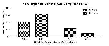 competencias_genericas_farmacia/frecuencias_respuesta_genero