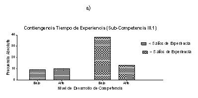 competencias_genericas_farmacia/frecuencias_respuesta_tiempo competencias_genericas_farmacia/frecuencias_respuesta_tiempo