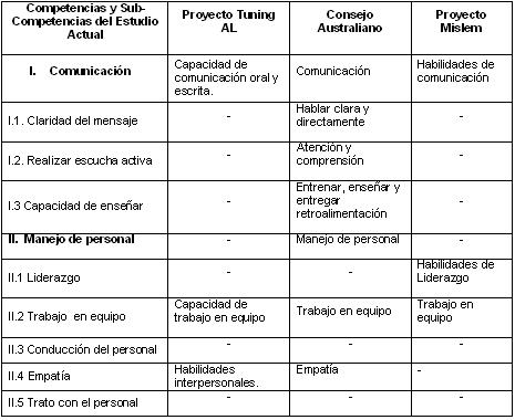 competencias_genericas_farmacia/paralelo_competencias