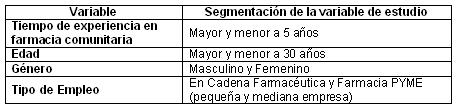 competencias_genericas_farmacia/variable_segmentacion