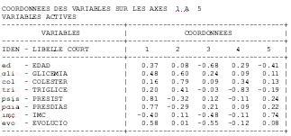 complicaciones_cronicas_diabetes/coordenadas_contribuciones_A complicaciones_cronicas_diabetes/coordenadas_contribuciones_A