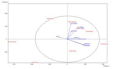 complicaciones_cronicas_diabetes/factores_1_2