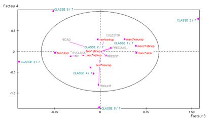 complicaciones_cronicas_diabetes/grafica_clases_III