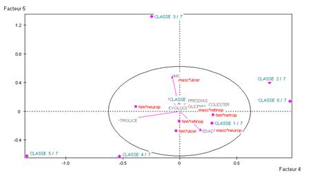 complicaciones_cronicas_diabetes/grafica_clases_IV