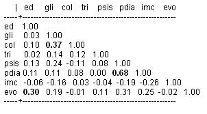 complicaciones_cronicas_diabetes/matriz_variables_estudiadas