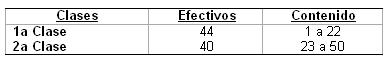 complicaciones_cronicas_diabetes/organizacion_clases