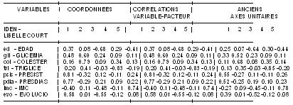 complicaciones_cronicas_diabetes/variables_activas complicaciones_cronicas_diabetes/variables_activas