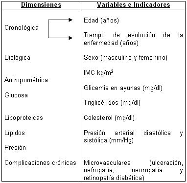 complicaciones_cronicas_diabetes/variables_indicadores