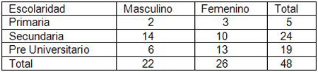 comunicacion_padres_hijos/adolescentes_nivel_escolar comunicacion_padres_hijos/adolescentes_nivel_escolar