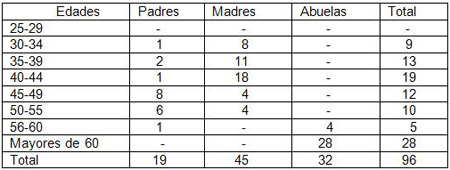 comunicacion_padres_hijos/madres_padres_abuelas comunicacion_padres_hijos/madres_padres_abuelas