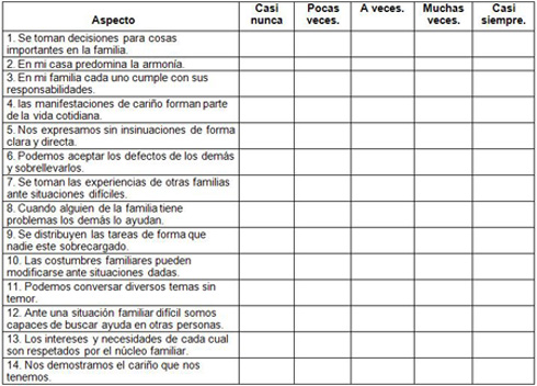 comunicacion_padres_hijos/test_funcionamiento_familiar