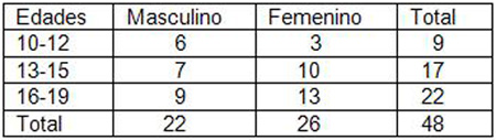 comunicacion_padres_hijos/variable_socio_demografica comunicacion_padres_hijos/variable_socio_demografica