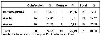 dengue_hemorragico_pediatria/distribucion_manifestaciones