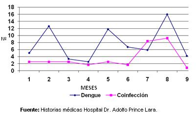 dengue_hemorragico_pediatria/grafico_casos_mensuales dengue_hemorragico_pediatria/grafico_casos_mensuales
