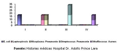 dengue_hemorragico_pediatria/grafico_coinfecciones_bacterianas_II