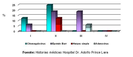 dengue_hemorragico_pediatria/grafico_coinfecciones_virales_II
