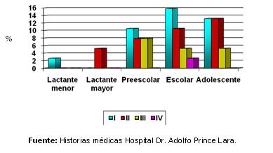 dengue_hemorragico_pediatria/grafico_dengue_coinfeccion