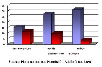 dengue_hemorragico_pediatria/grafico_manifestaciones dengue_hemorragico_pediatria/grafico_manifestaciones