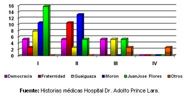 dengue_hemorragico_pediatria/grafico_procedencia