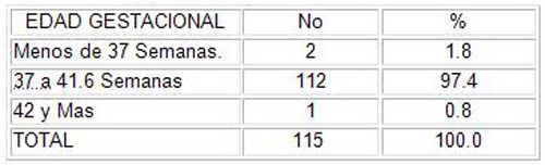 embarazadas_embarazo_riesgo/edad_gestacional