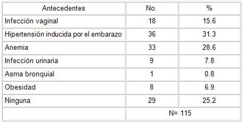 embarazadas_embarazo_riesgo/enfermedades_maternas_asociadas_bajo_peso